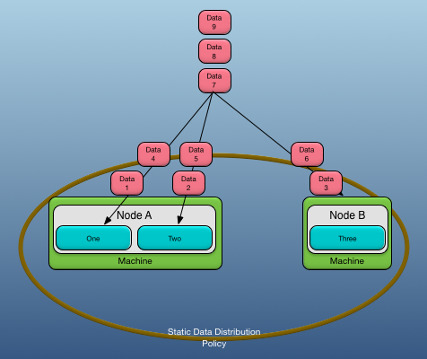 Round robin data mapper