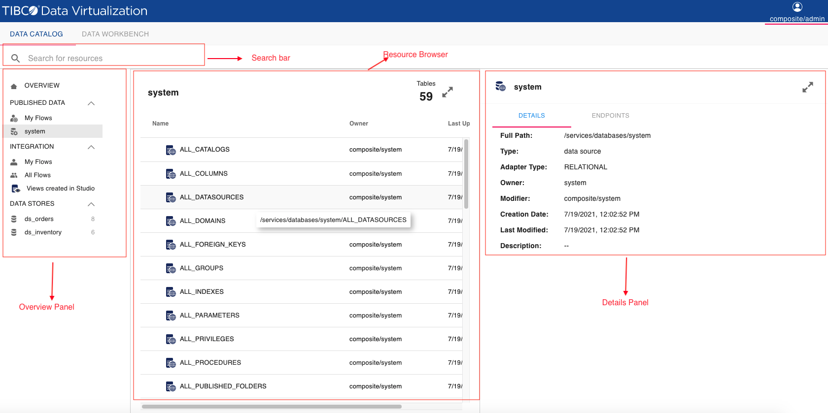 Overview Of The Data Catalog