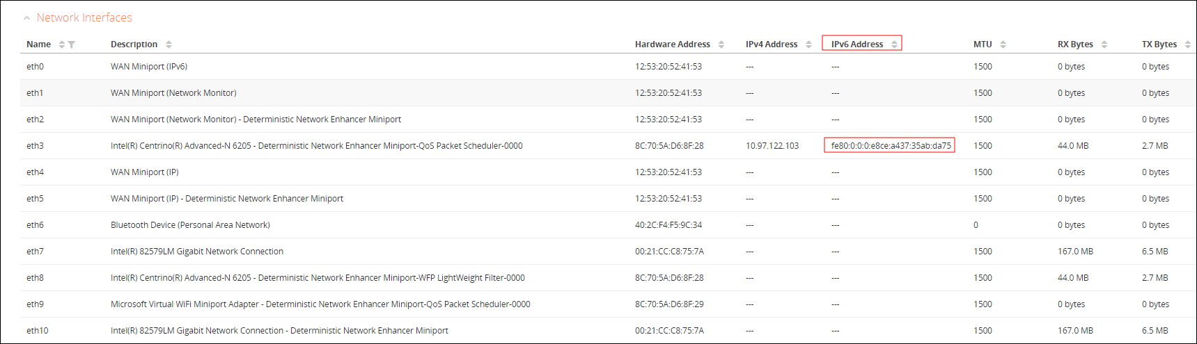 IPv6AddressFormat