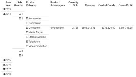 列単位アコーディオンレポート