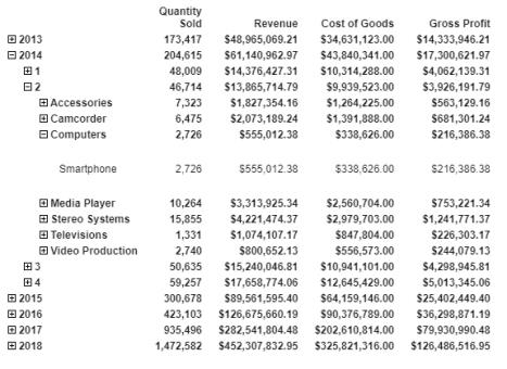 行単位アコーディオンレポート