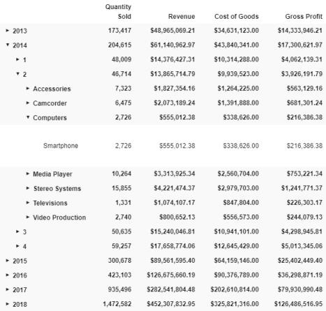 行ツリー単位アコーディオンレポート