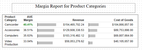 英語の見出しを追加した HTML ページ