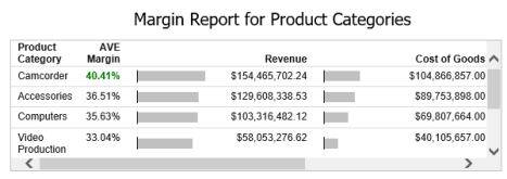 英語で実行した HTML ページ