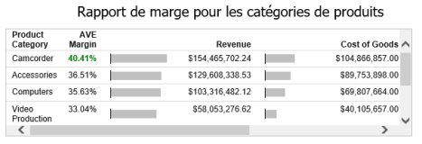 フランス語で実行した HTML ページ