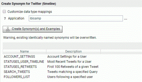 Create Synonym for Twitter