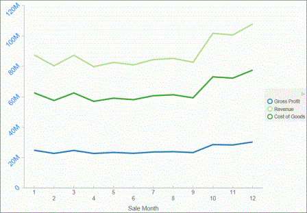 Chart With Axis Labels in Blue Arial