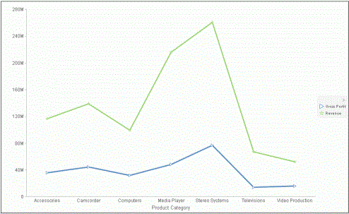 Line Chart With Circle and Square Markers