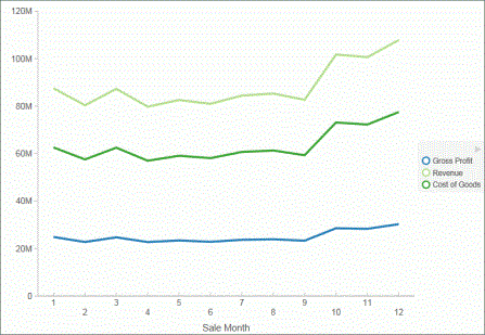Chart with Staggered Horizontal Axis Labels