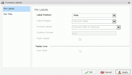 Format Labels Dialog Box Pie Labels Tab