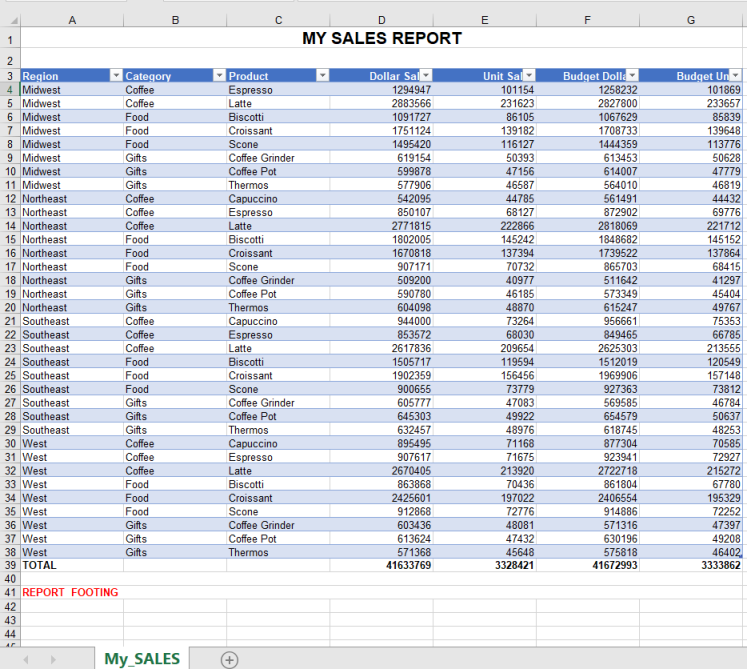 Excel Table With Table-Level Syntax and Table Range Syntax