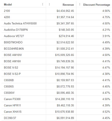 Data grid with Discount Percentage field