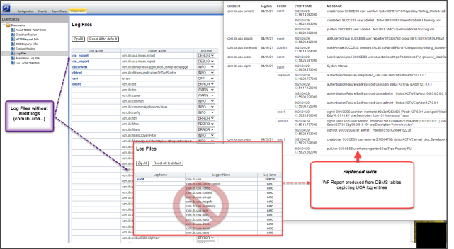A diagram showing a database report alternative to the log file page display in the administration console.