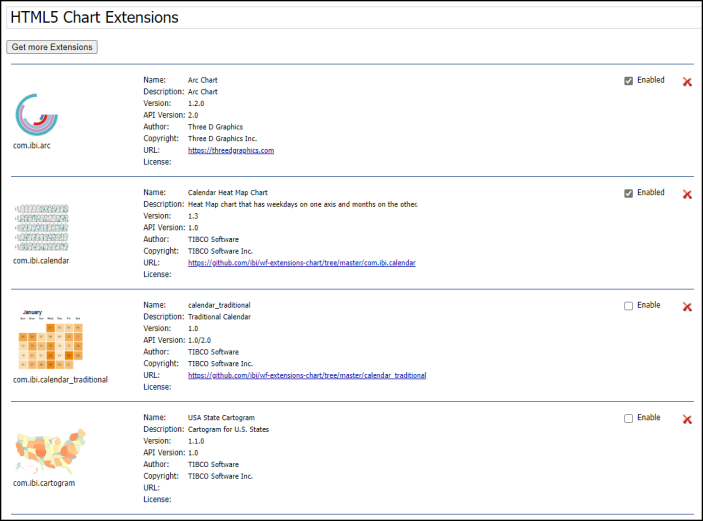 The HTML5 Chart Extensions page displaying all currently installed HTML5 Chart Extensions.