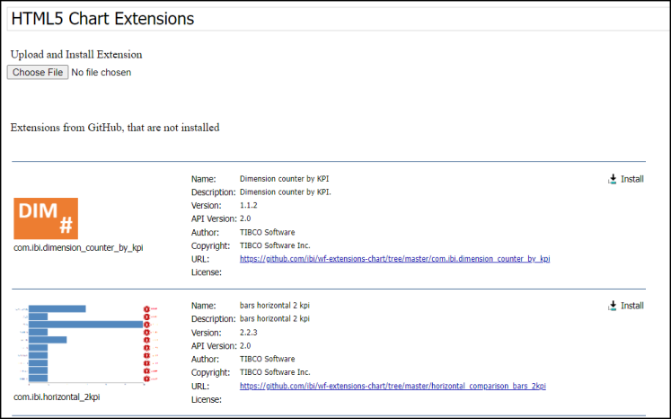 The Upload and Install Extension page displaying an extension from GitHub that is not installed.