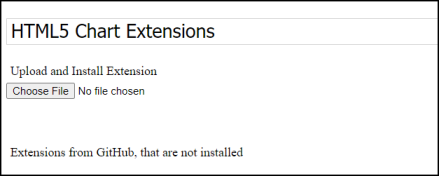 The Browse button in the upper-left corner of the Upload and Install Extension page.