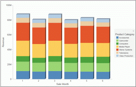 Bar Chart With 3D Depth