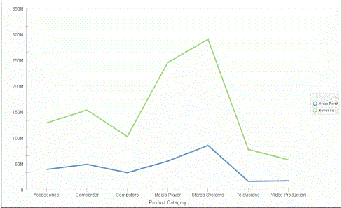 Chart With Tick Marks Spanning the Frame