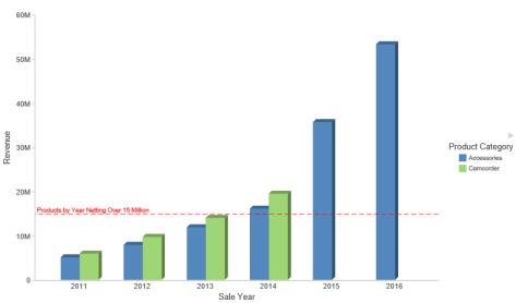 Chart With Reference Line