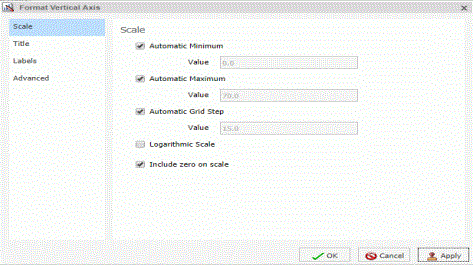Format Axis Dialog Box Scale Tab