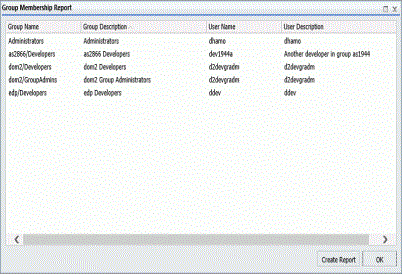 The Group Membership Report dialog box displaying a list of entries for multiple users.