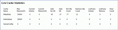 Lru Cache Statics showing the rows of statistics for the MetaData cache, the DataValues cache, and the ServerConfig cache.