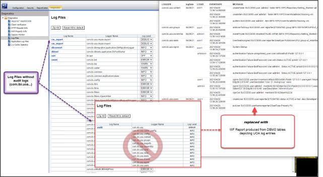 A diagram showing a database report alternative to the log file page display in the administration console.