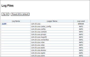 The audit log section of the Log Files page in the Diagnostics tab of the administration console showing the list of loggers that contribute event records to it.