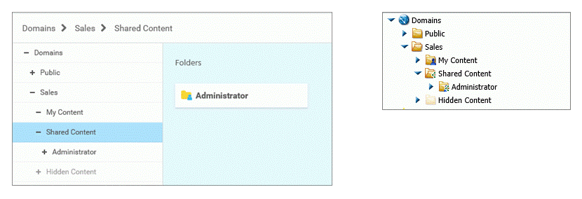 The shared content folder and the Administrator folder under it.