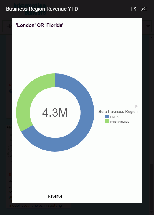 a version of the Business Region Revenue TYD report that shows information about both London and Florida on the same report