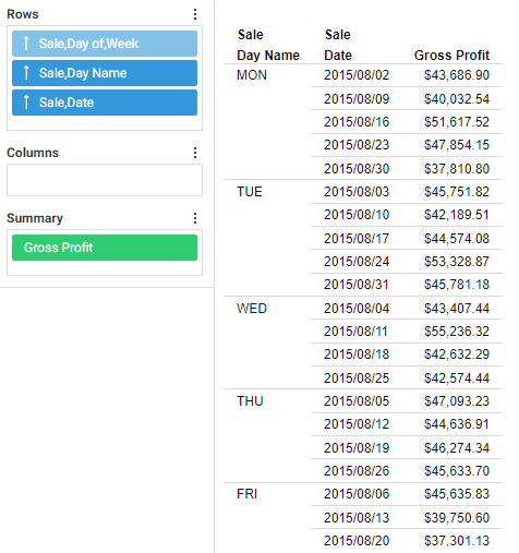 report sorted by an invisible day of week number field, which sorts the day names into chronological order