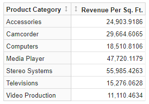 Finished data grid with 4 decimal places