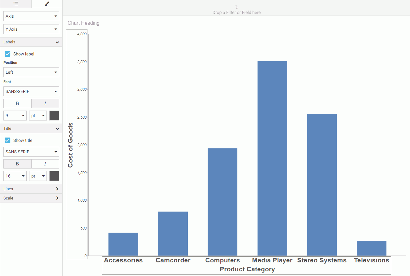 Stacked Bar Chart