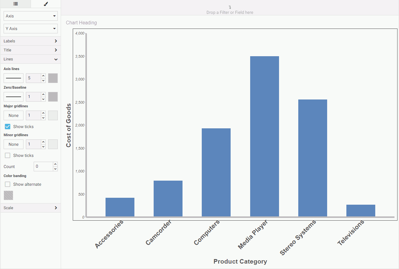 Stacked Bar Chart with thicker lines along both axes