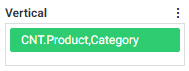 Product Category used as a measure with the CNT. aggregation
