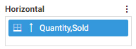 Quantity Sold used in the Horizontal bucket for a vertical bar chart