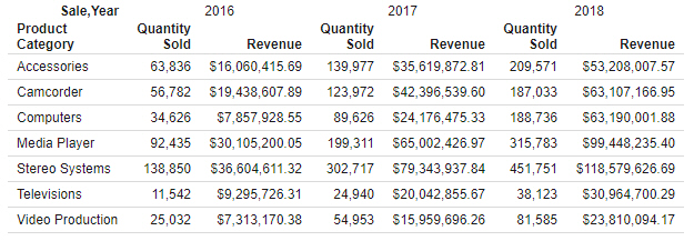 report with a column field
