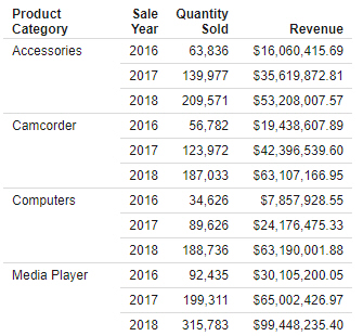 report with 2 row fields
