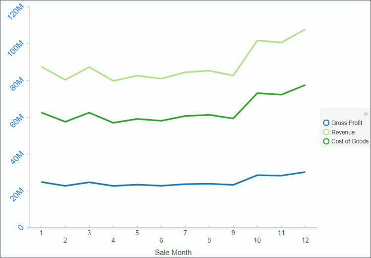 Chart With Axis Labels in Blue Arial