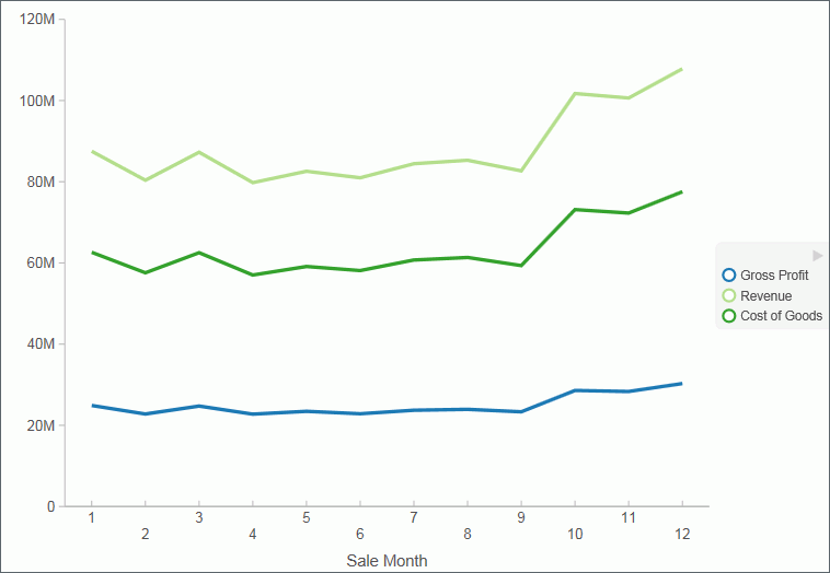 Chart with Staggered Horizontal Axis Labels