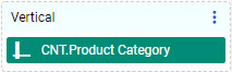 Product Category used as a measure with the CNT. aggregation