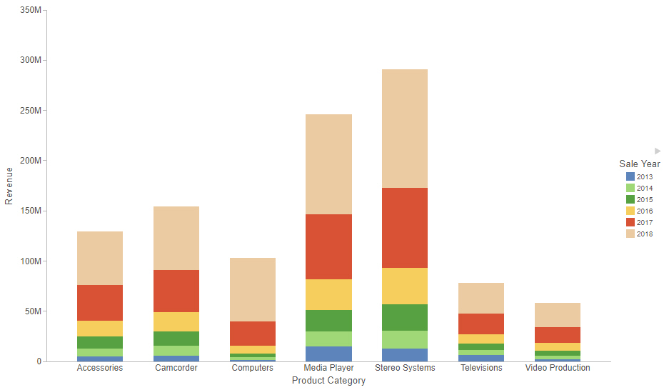 Stacked bar chart with a Color field