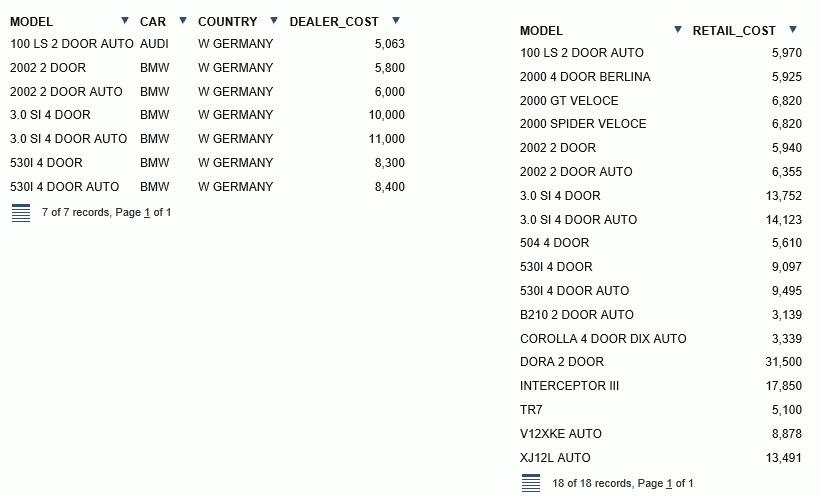 An image showing the West Germany burst compound report.