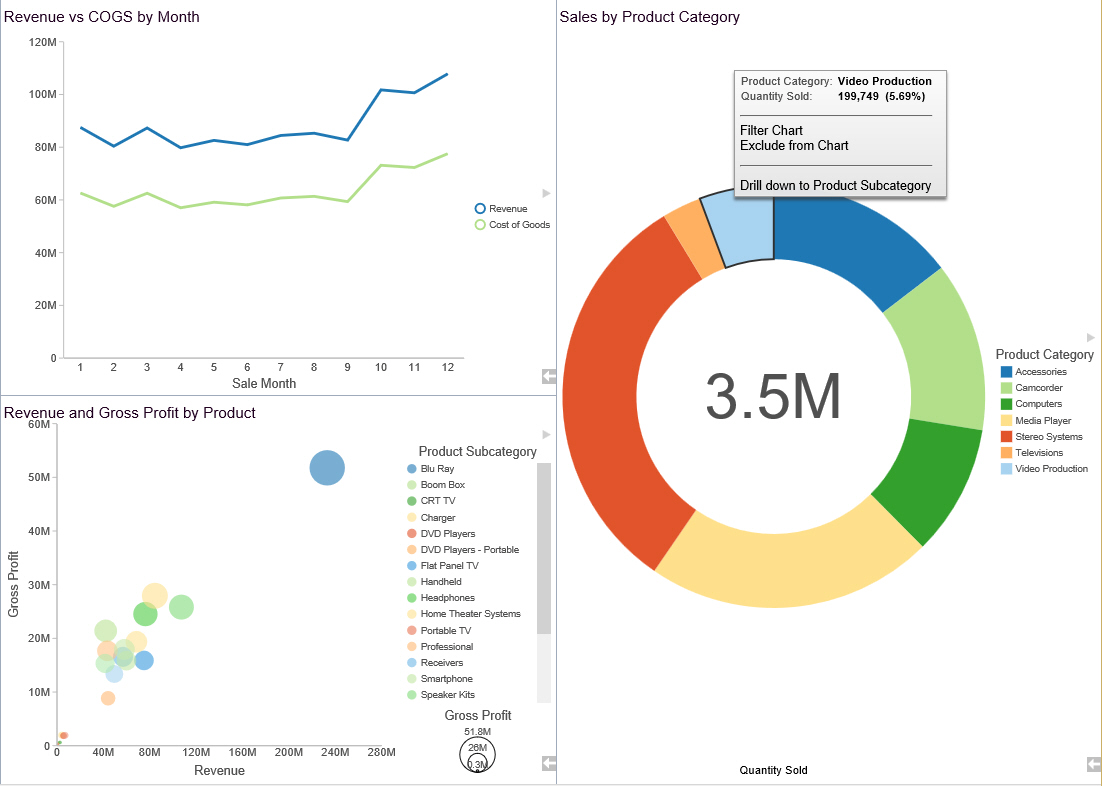 Visualization window