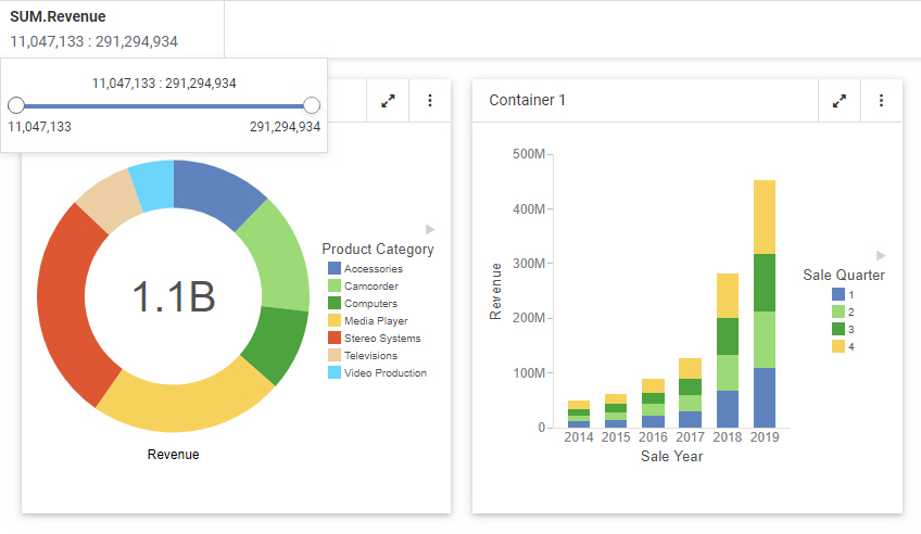 Pie chart BY Product and Bar chart BY Sale Year and Sale Quarter filtered by Revenue. Min and max value across both items