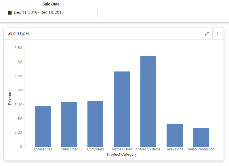 Page with calendar control defaulting to the past week