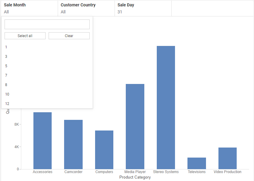 chart with sale month filter values affected by selected sale day value