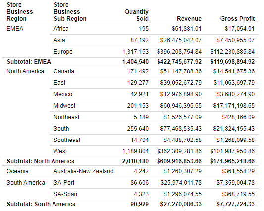 Sub Total Text Using Breaks and Subtotals in a Report