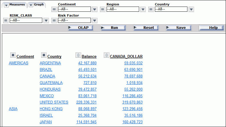 Olap Report Example Controlling the Display of Measures in a Report