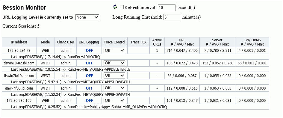 Session Monitor main page.